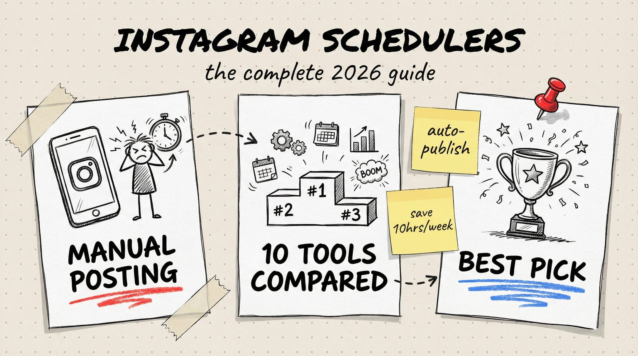 Best Instagram Schedulers in 2026 The Complete Comparison Guide